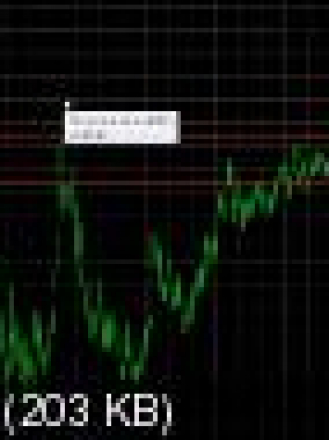Price Action - Торговля на Форекс без индикаторов (2014) MP4